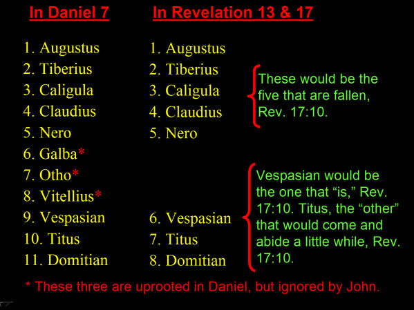 List of rulers from Daniel and Revelation