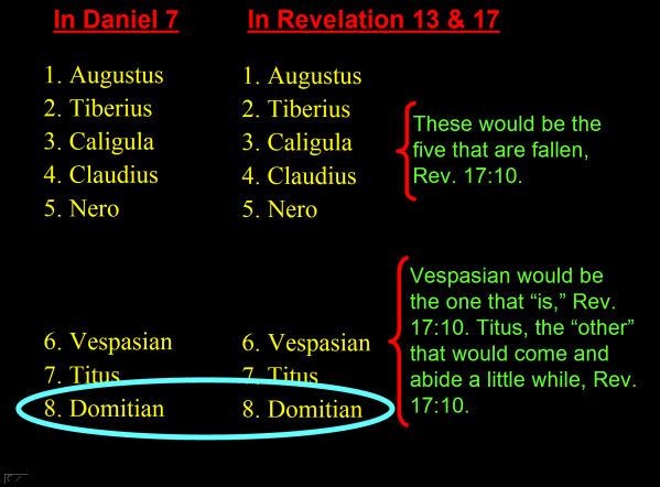 Kings In Daniel and Revelation